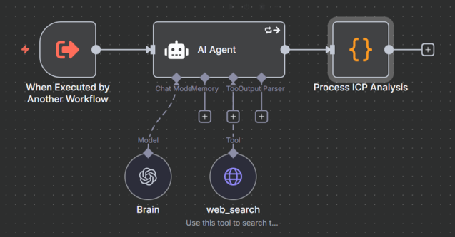 Agent IA pour l'analyse du Profil Client Idéal dans le système de gestion de prospects automatisé