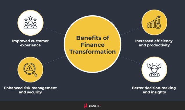 avantages de la transformation financière