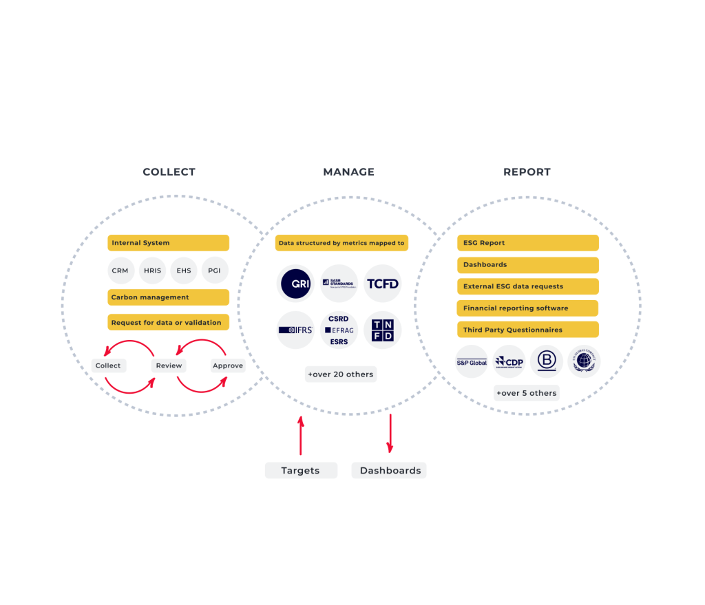 automatisation-des-tests-pour-les-logiciels-esg