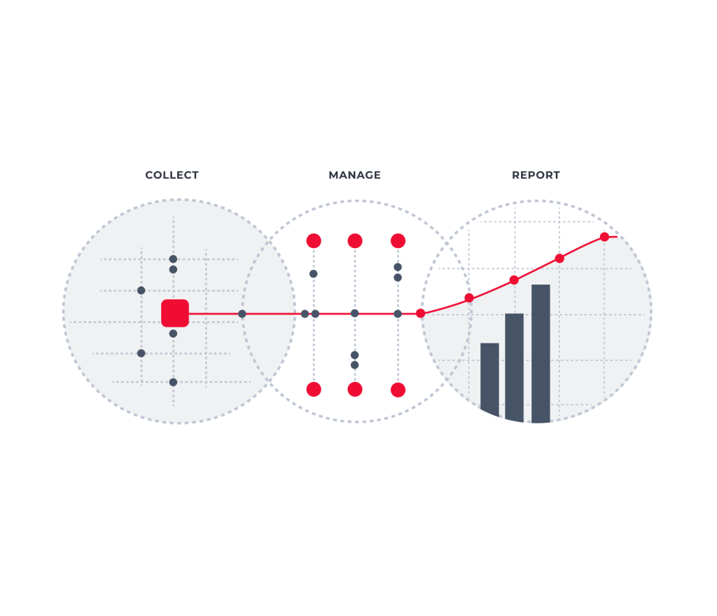 collect-manage-report