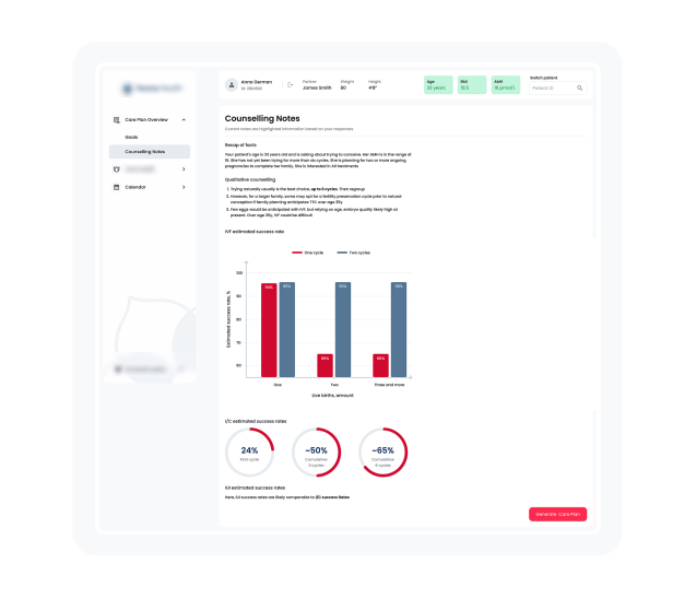 plan de traitement FIV personnalisé