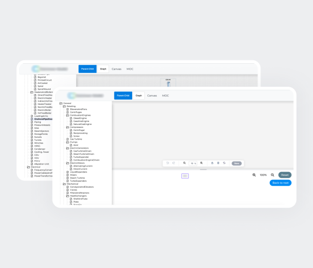 Définition du modèle commun