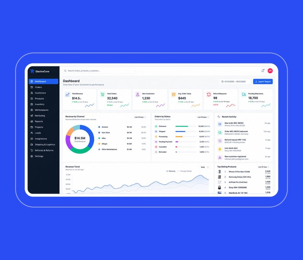 meilleur-crm-pour-lintegration-ecommerce-1